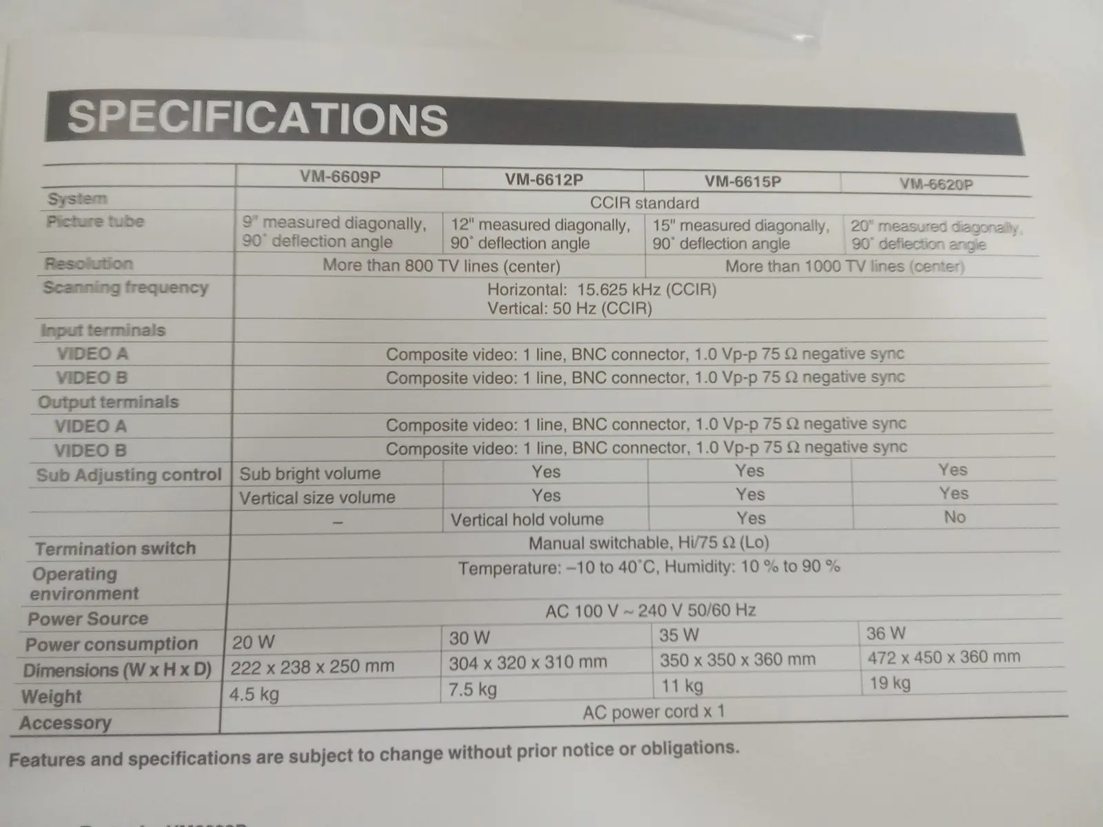 Ficha técnica original Sanyo